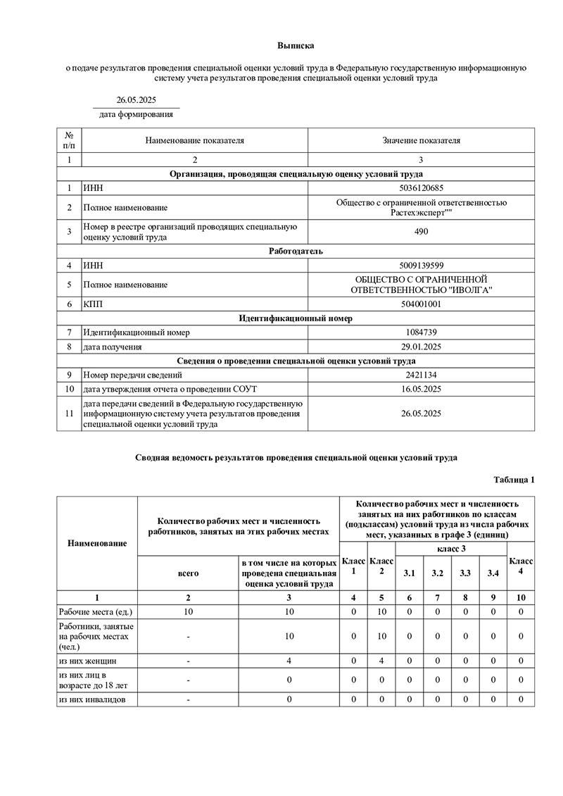 Выписка о подаче результатов проведения специальной оценки условий труда в Федеральную государственную информационную систему учета результатов проведения специальной оценки условий труда